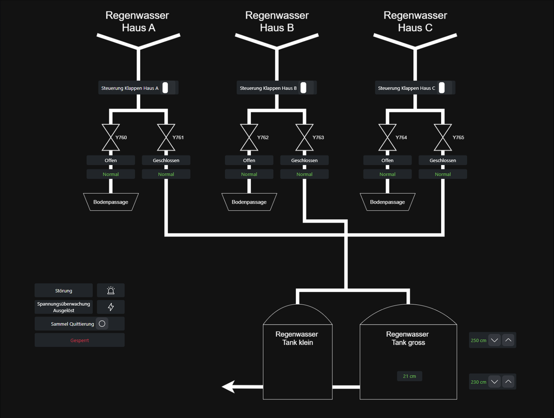 Regenwasseranlage Residenz Mettelacher